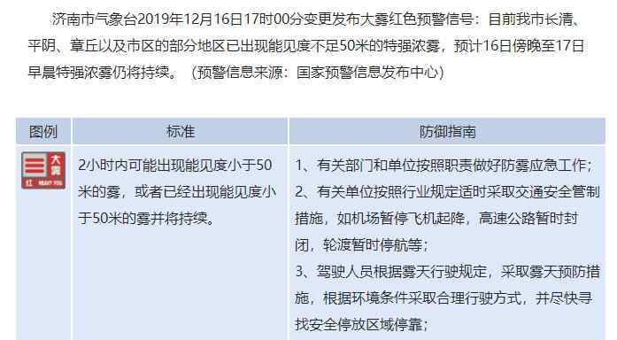 济南大雾 济南发布大雾红色预警，预计17日早晨特强浓雾仍将继续