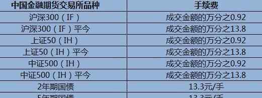 海通期货手续费 各期货公司交易手续费都是多少，期货手续费都哪些