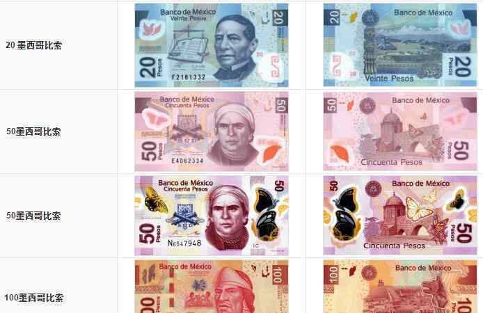 墨西哥货币 墨西哥货币叫什么，墨西哥货币危机起因