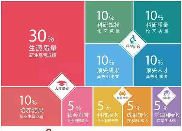 捐款排名 中国最好大学排名600所一览 首次引入"社会捐赠收入"指标