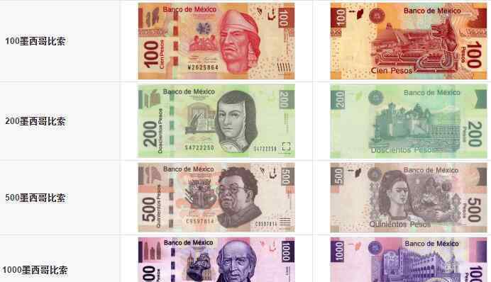 墨西哥货币 墨西哥货币叫什么，墨西哥货币危机起因