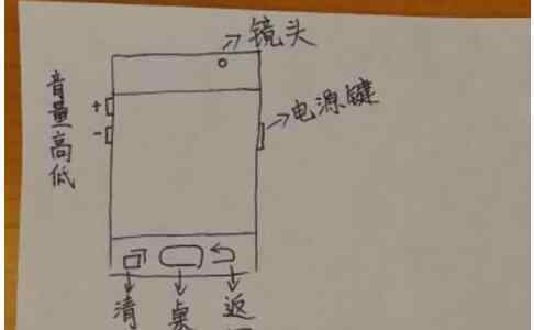 女生奶奶 济南一大四女生手绘微信使用说明书 教奶奶用智能手机聊天