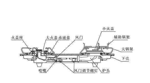 燃气灶点火针一直响 燃气灶啪啪响打不着火 常见原因及解决办法