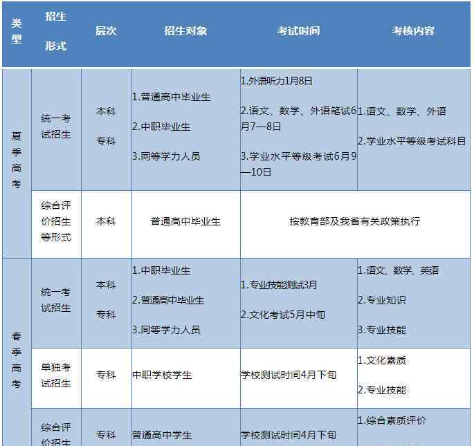 山东普通批录取时间 关于山东省2020年高考你想知道的全在这里