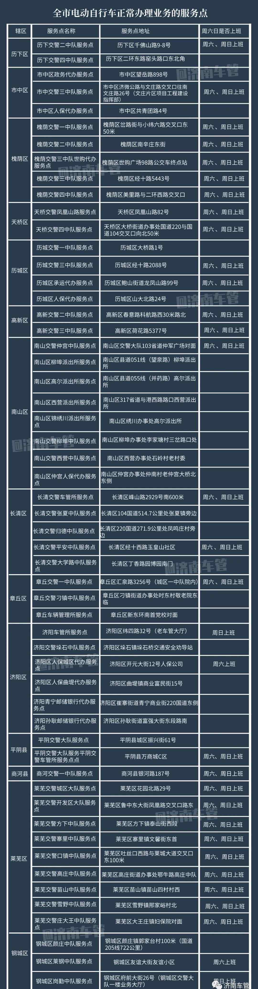 济南电动车挂牌 新买的电动自行车还能挂牌吗？能！一个月内都能办