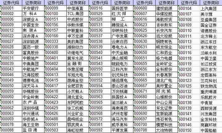 融资融券标的股票名单 两融标的是啥意思?两融标的股票名单一览