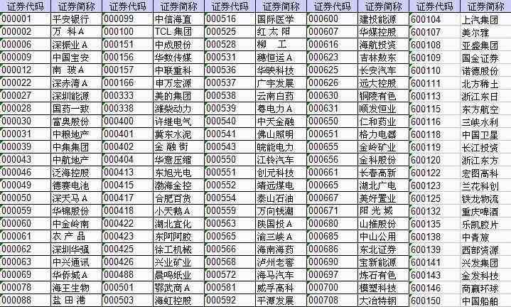 融资融券标的股票名单 两融标的是啥意思?两融标的股票名单一览