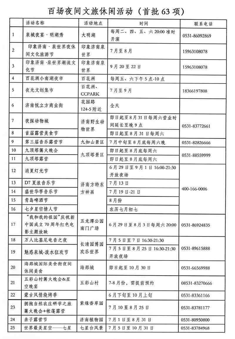 济南银座新天地 夜游看这里！济南“十个一百” 夜经济文旅项目都有啥