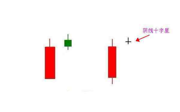 十字星是什么意思 阴十字星是什么意思？阴十字星和阳十字星区别