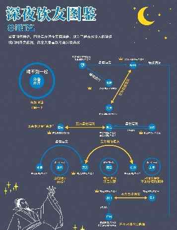 山东人在上海 山东人白酒竟“喝不过”天津人？深夜“饮友”图鉴来了