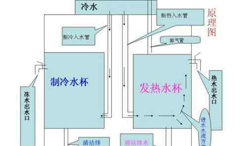 直饮水机原理 饮水机电路图解析 饮水机制冷制热原理