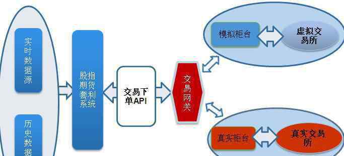 套利模型 套利模型是什么?套利定价理论的基本机制是怎样的?