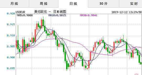 1欧元等于多少美金 1美元等于多少欧元,美元和欧元汇率变化,美元辨别真假的方法