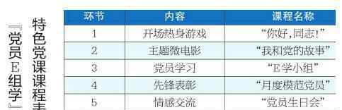 新民晚报社区版 融媒先锋| 历山名郡社区特色党课实力“圈粉”