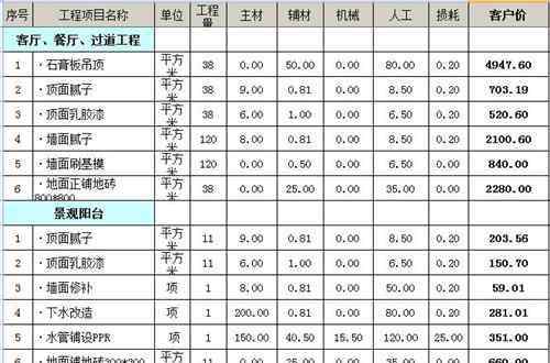 90平米房屋装修费用要多少钱 装修90平米房子需要多少钱  新房装修要注意什么