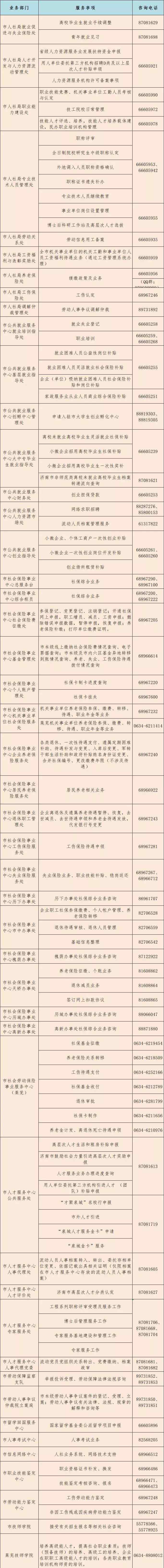 济南市人事局网站 不见面也能咨询业务！济南市人社局全系统服务电话公布