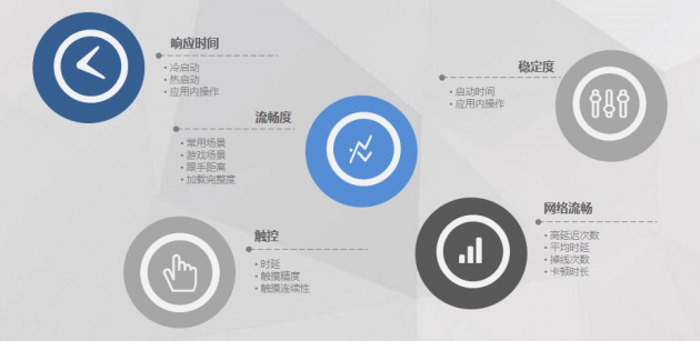 iQOO 5 Pro获中国泰尔实验室首张流畅性能体验五星证书 事件详情到底是怎样？