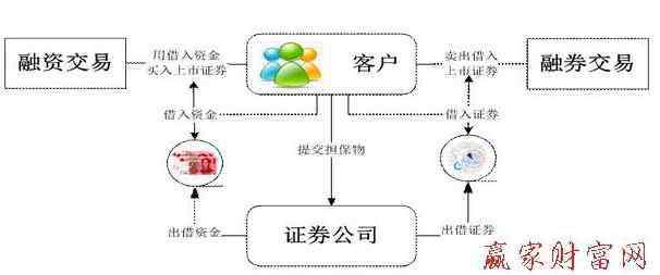 融资融券余额查询 融资融券余额查询怎么查？融资融券余额对股票有什么影响？