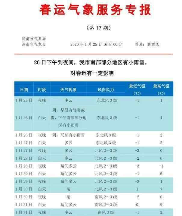 济南温度 注意了！冷空气+小雨雪今天就到，济南最新天气预报来了！