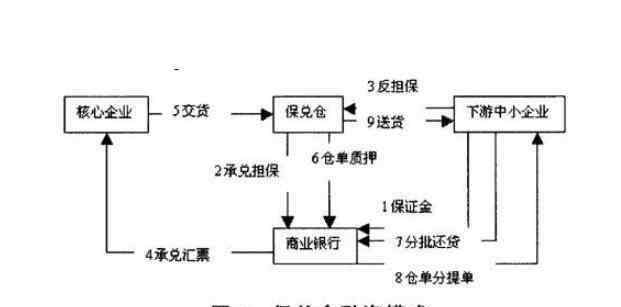 天使轮融资是什么意思 融资是什么意思，天使轮融资、A轮融资、B轮融资等都是什么含义？