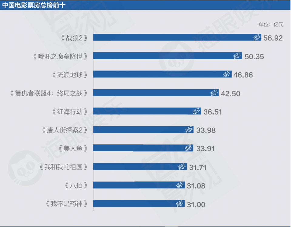 猫眼携每经发布白皮书:短视频购票转化率上升、直播优惠核销率高