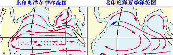 北印度洋季风洋流 北印度洋季风环流求成因,方向,影响.越详细越好.感激不尽.