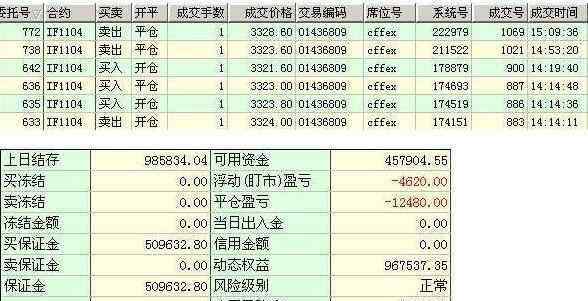 期货模拟交易 期货模拟交易是什么意思，期货模拟交易目的