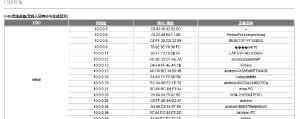 今天网速好慢 家里网速太慢了？教你几招提提速