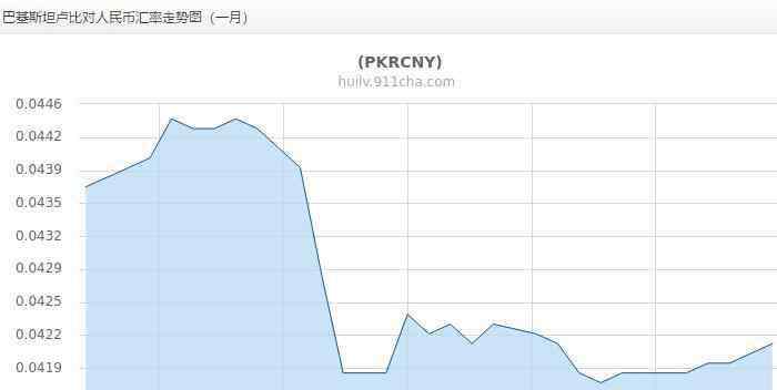 巴基斯坦货币汇率 巴基斯坦货币汇率是多少，巴基斯坦经济水平怎么样