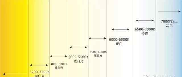 led水晶灯饰照明 【欧普照明】为什么LED水晶灯只选择欧普