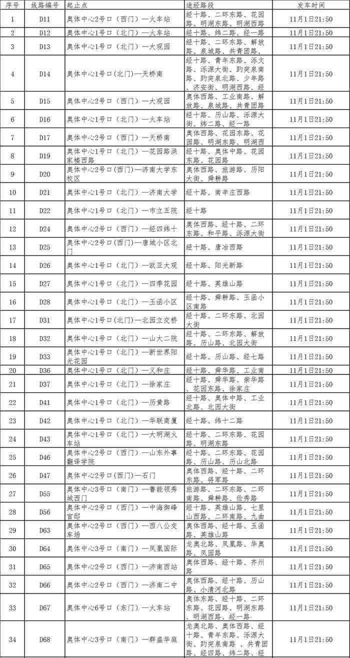 济南奥体中心公交车 球迷专线！济南以奥体为中心开通35条定制公交看看经过你家么？