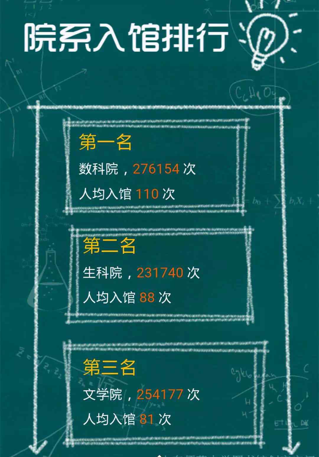 山东师范大学图书馆 一年进馆1356次 山师图书馆“馆霸”曝光