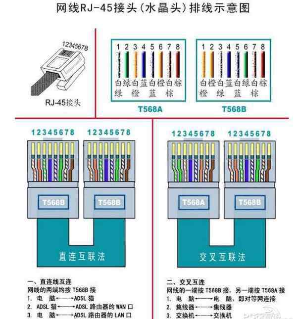 网线排序 电脑网线排序