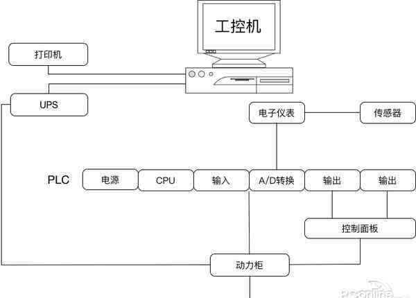 上位机 上位机是什么意思