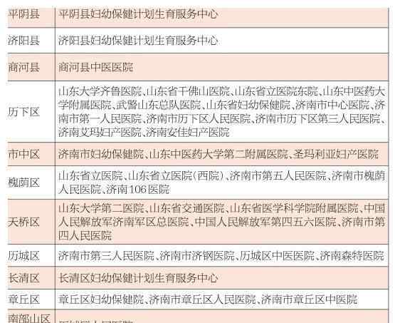 济南孕妇 5月20日起济南准妈妈免费做唐筛 这38个地儿就近选！