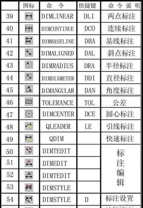 cad炸开快捷键 CAD常用命令、快捷键和命令说明大全