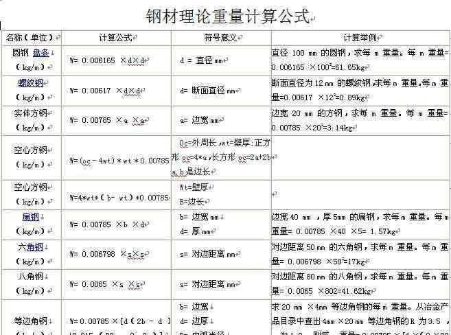 螺纹钢重量表 钢筋理论重量表大全 钢筋重量计算公式