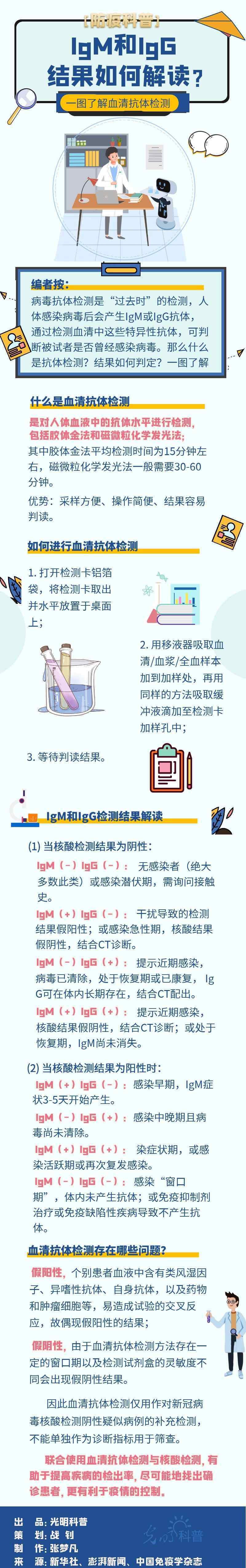 igm和igg的区别 【防疫科普】IgM和IgG结果如何解读？一图了解血清抗体检测