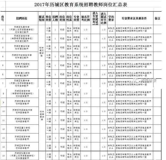 济南历城区教师招聘 济南招184名在编中小学教师 专科及以上都能报