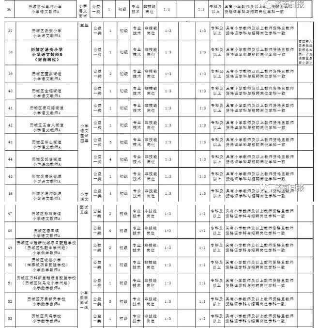 济南历城区教师招聘 济南招184名在编中小学教师 专科及以上都能报