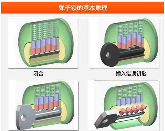 钥匙安全分类图 防盗门锁具种类大全 打造安全之家