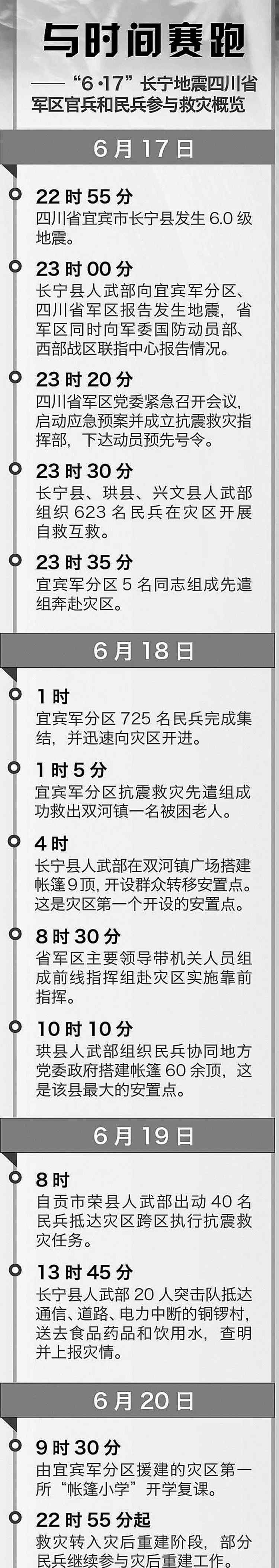 姜永申 地震突然来临，他们必须冲在最前面