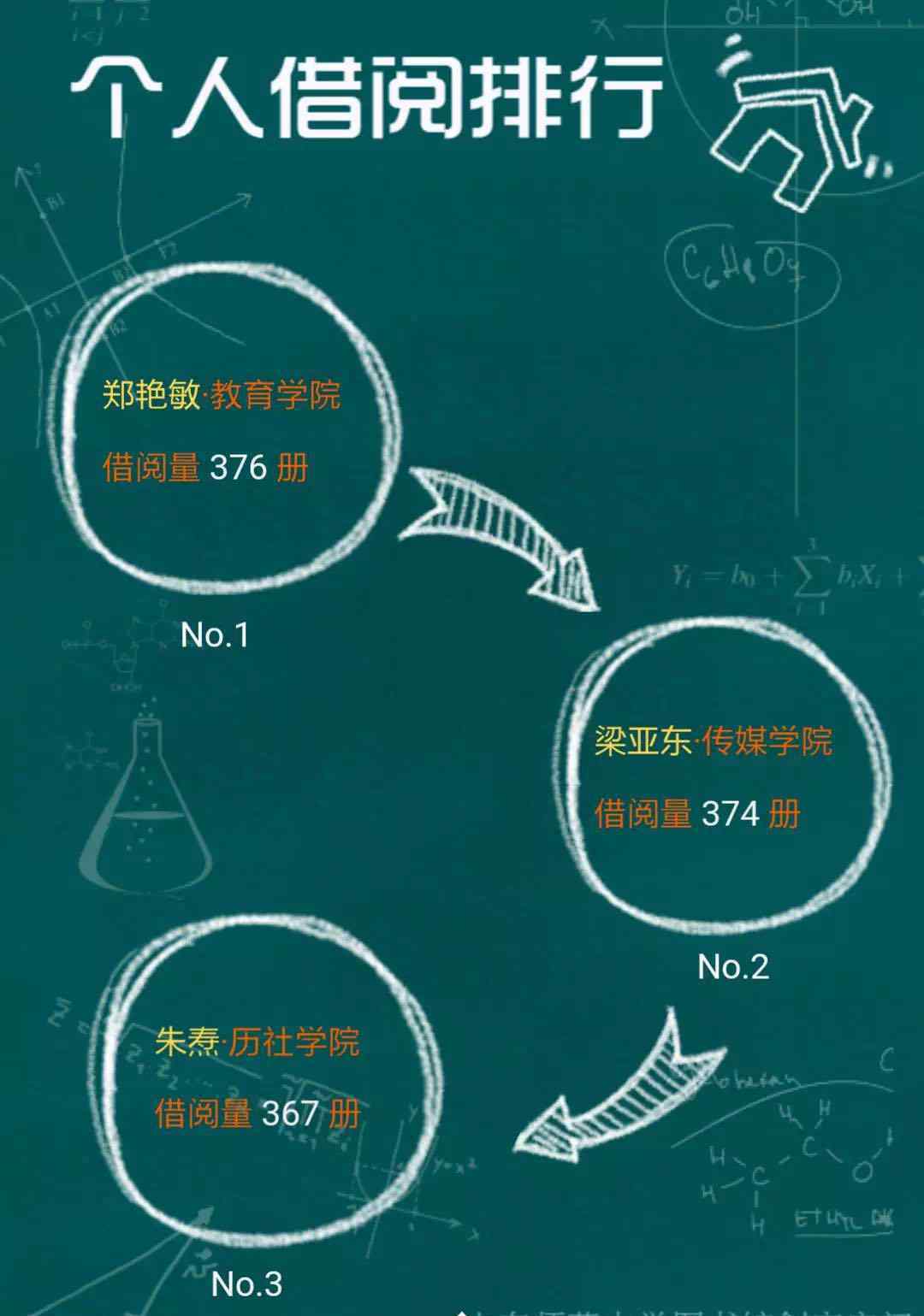 山东师范大学图书馆 一年进馆1356次 山师图书馆“馆霸”曝光