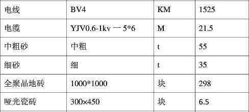 建筑材料价格 建筑材料价格表 建筑材料价格信息