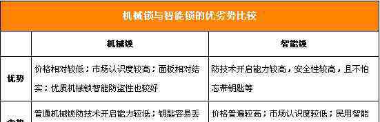 钥匙安全分类图 防盗门锁具种类大全 打造安全之家