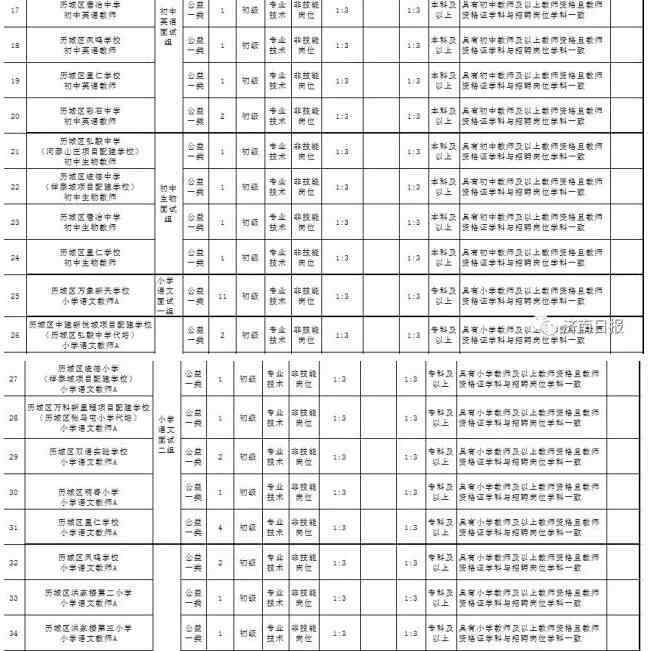 济南历城区教师招聘 济南招184名在编中小学教师 专科及以上都能报