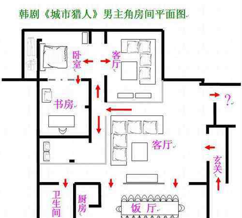 李民浩 《城市猎人》现代居室 揭秘李民浩剧中豪宅