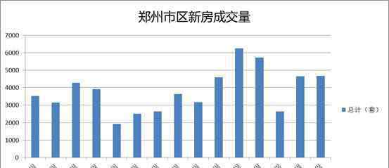 郑州楼盘信息 大数据告诉你，最真实的郑州楼市信息