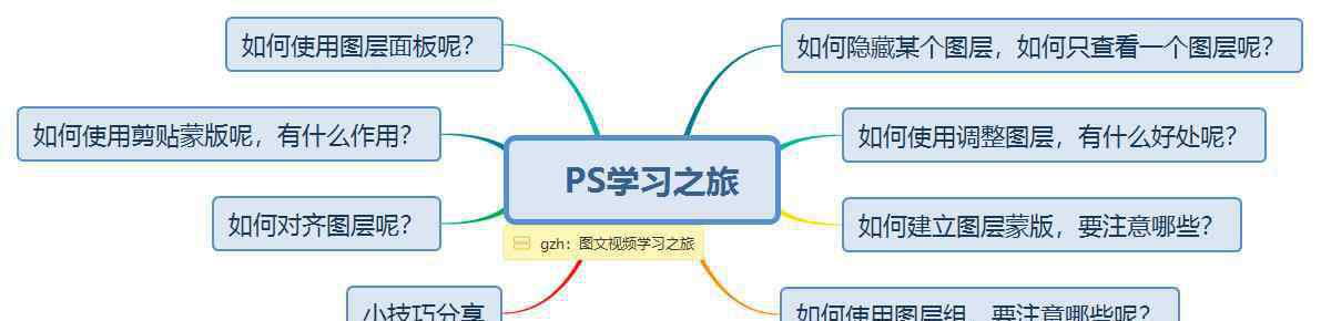 ps技巧 学好PS前需要知道的8种图层小技巧，这些你都会吗？