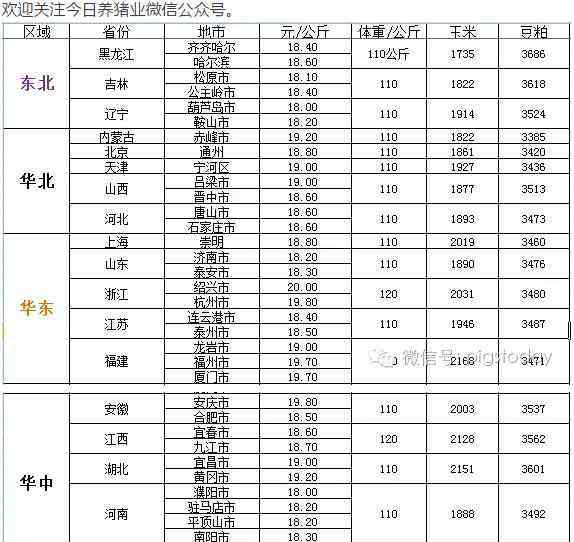 今日养猪业 今日养猪业7月15日各地生猪、玉米、豆粕价格